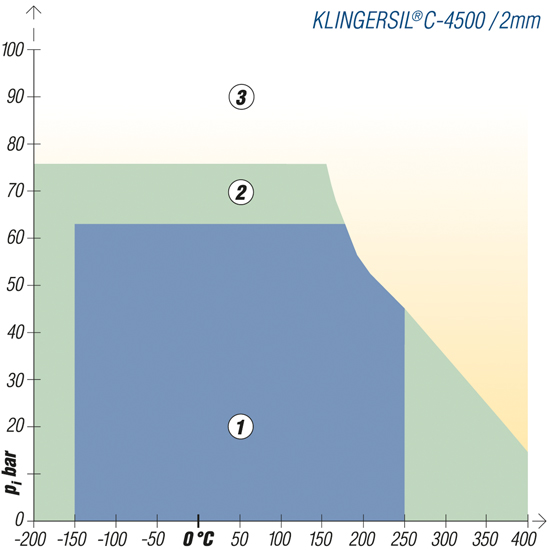 Vezel afdichting&nbsp;&nbsp;|&nbsp;&nbsp;KLINGERSIL&reg;C-4500